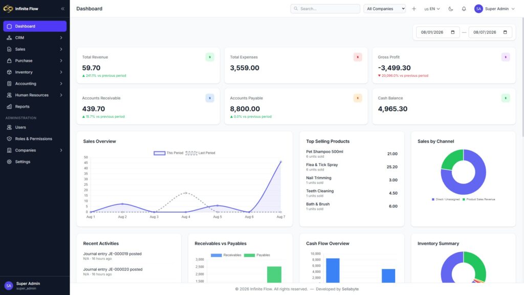 Bilingual Arabic-English ERP dashboard example.