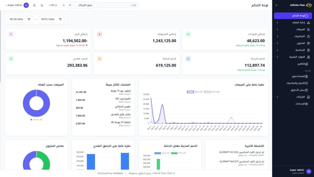 Bilingual Arabic-English ERP dashboard example.